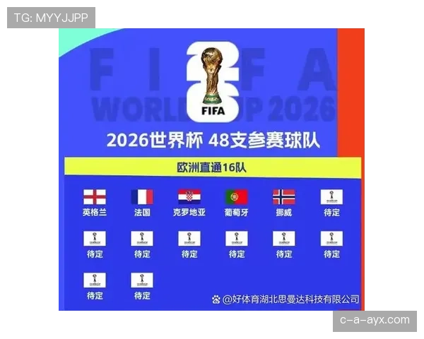 2026世界杯官方32强晋级规则